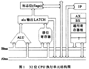 32位CPU执行单元总体结构数据流结构简图