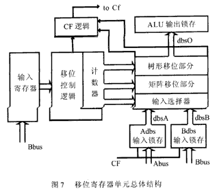 移位寄存器单元总体结构