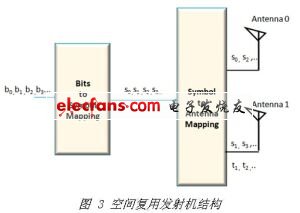 3G MIMO技术的实现挑战与解决方案