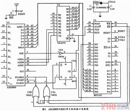 基于ADC0809和51单片机的多路数据采集系统设计