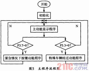 道路交通智能控制系统的设计