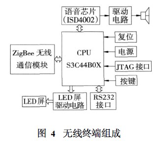 无线终端组成