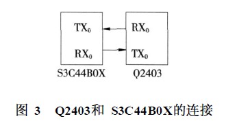 Q2403和S3C44B0X的连接