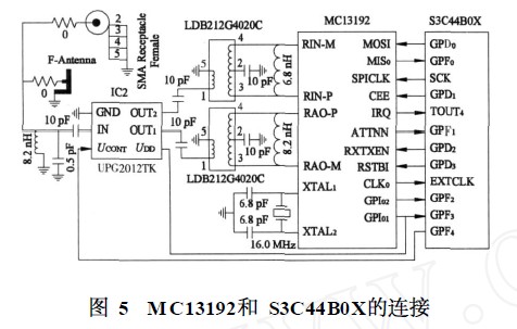 MC13192和S3C44B0X的连接