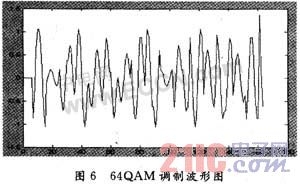 基于FPGA的高阶QAM调制器的实现