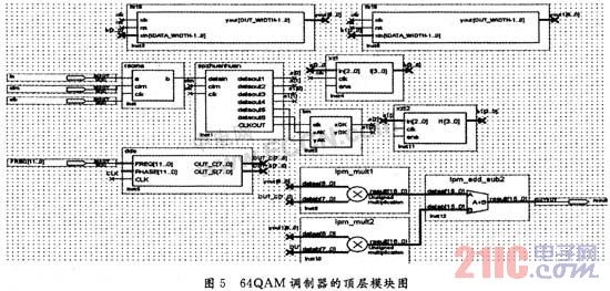 基于FPGA的高阶QAM调制器的实现