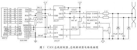 CAN模块总线控制器