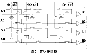 高性能32位移位寄存器单元的设计