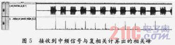 数字中频调制解调系统的设计与实现