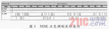 数字中频调制解调系统的设计与实现