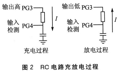 充放电过程