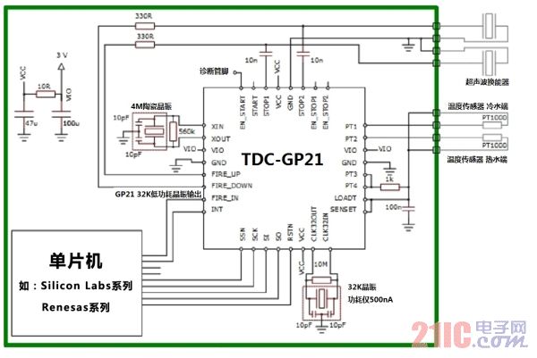 电子系统设计