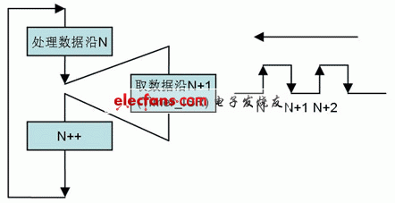 软解码方式过程