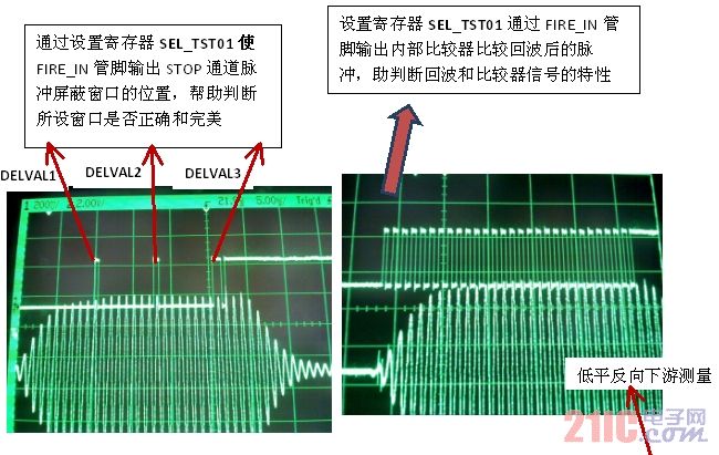 电子系统设计