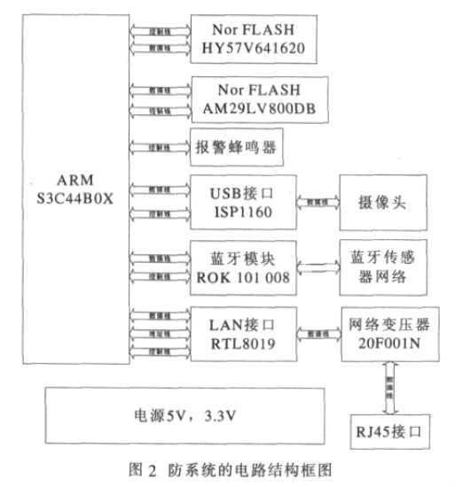 安防系统的电路结构框图