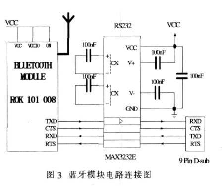 蓝牙收发器电路