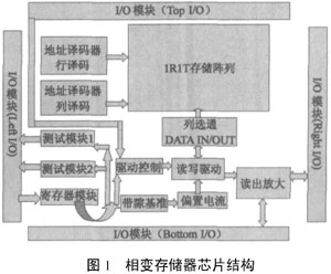 一种相变存储器的驱动电路设计