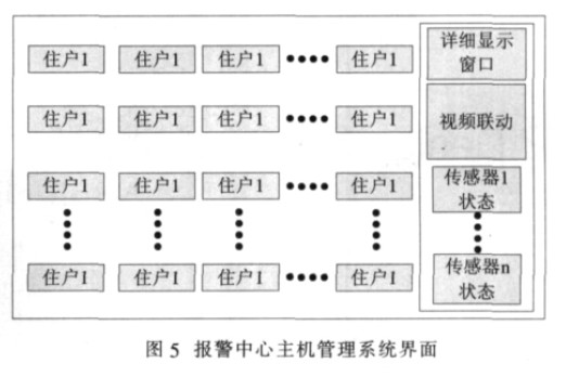 安防智能控制主机系统软件设计