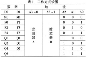 基于单片机控制的程控有源滤波器电路