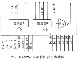 基于单片机控制的程控有源滤波器电路