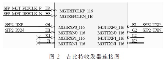 吉比特收发器在该系统中的连接图