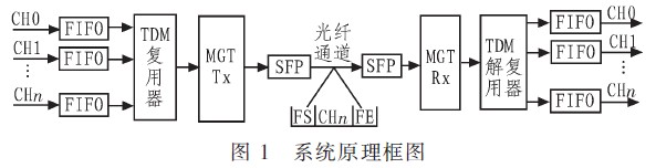 系统原理框图