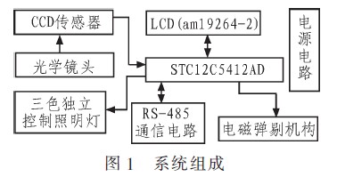 图像识别系统