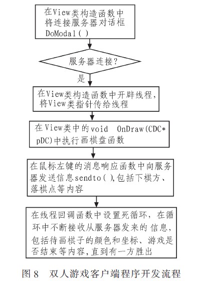 程序开发流程