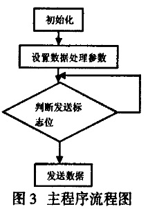 主程序运行流程