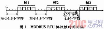 基于ARM Cortex-M3的MODBUS协议实现及其应用