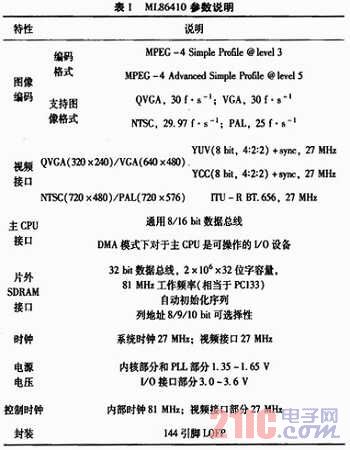 基于MPEG-4编码的近距离无线视频传输系统