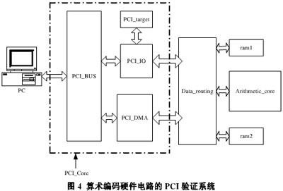 基于Q-Coder算术编码器的IP核设计