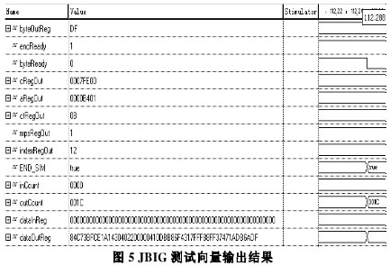 基于Q-Coder算术编码器的IP核设计