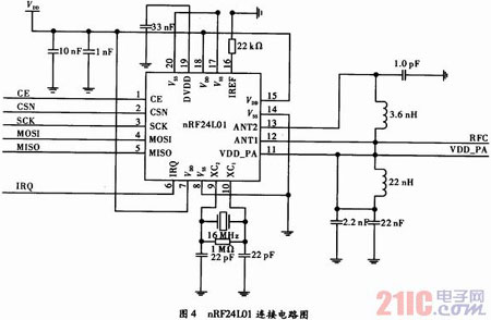 基于MPEG-4编码的近距离无线视频传输系统