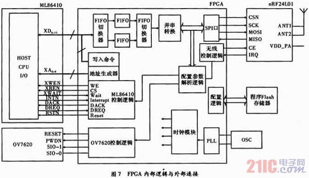 基于MPEG-4编码的近距离无线视频传输系统