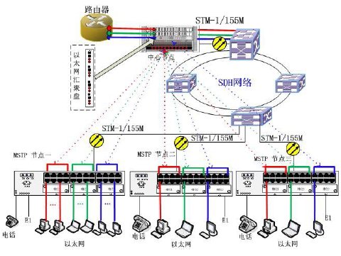 以太网业务流向示意图