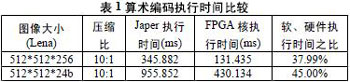 基于Q-Coder算术编码器的IP核设计