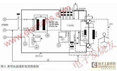 典型血液透析装置绝缘图 www.elecfans.com