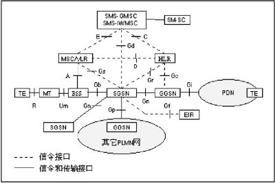 基于GPRS的汽车远程监控系统的研究