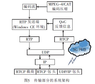 部分的系统架构