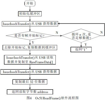 基于3G网络的汽车防盗报警系统视频监控设计