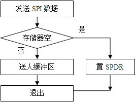 新型数据通信方式GSM-R手持终端的实现