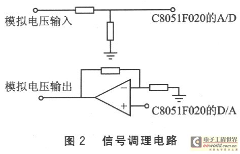 C8051F基于ZNE-100PT的以太网监控系统