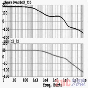 （a）负载电流为50mA 仿真曲线