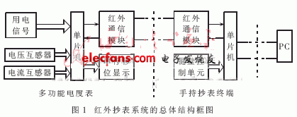 一种基于微处理器的新型红外抄表系统的设计