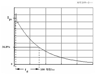 通过短路线的电流波形