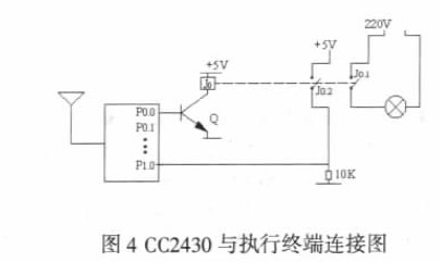 无线网络