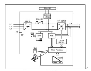 图1HPVFV变频器框图