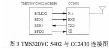 TMS320VC5402与CC2430的联接