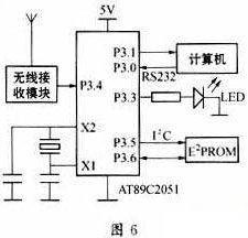 基于单片机的解码器应用于安防系统